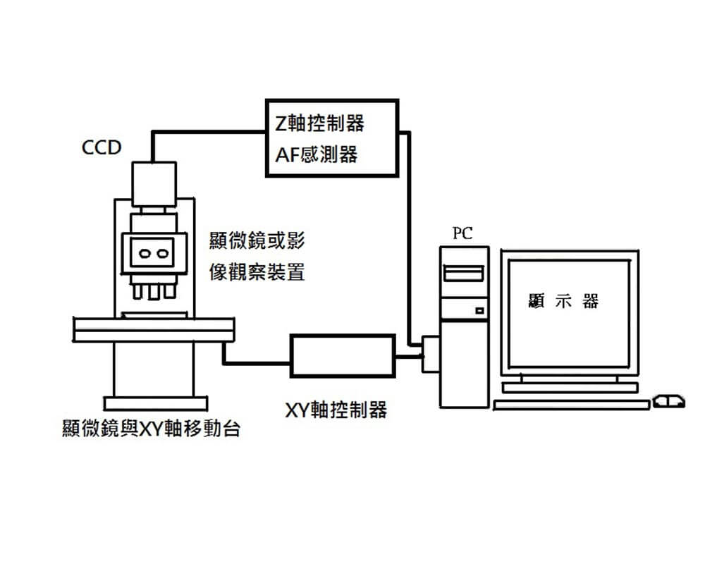 Captomator 攝影用載台控制軟體